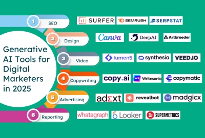 Best Digital Marketing Institute in Bangalore, Digital Marketing Training in Bangalore, Online Digital Marketing Training in Bangalore, Exigent Digital Academy